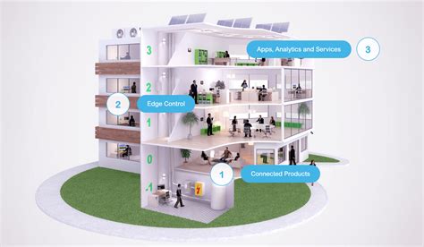 Image result for EcoStruxure Basic Tutorial