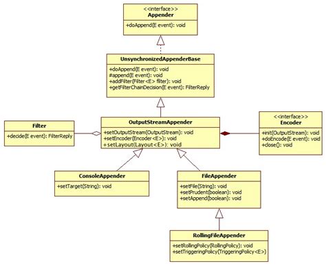 Log4j MDC in Java 的图像结果