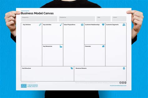 Business Model Canvas Format 的图像结果
