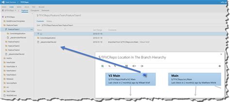 Image result for Visual Studio Code Plugin for Viewing Branches