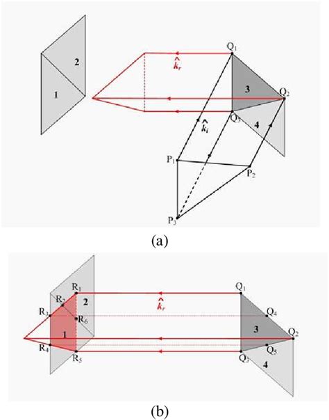 Image result for Reflection Geometry