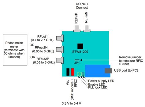 STW81200-EVB Evaluation Kit - STMicro | Mouser