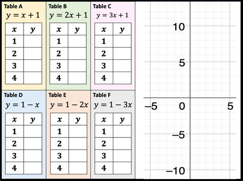 Maths Tutor Linear Graphs 的图像结果