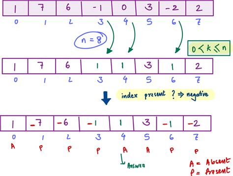 Daily Coding Problem 的图像结果