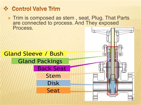 Control Valve Basics 的图像结果
