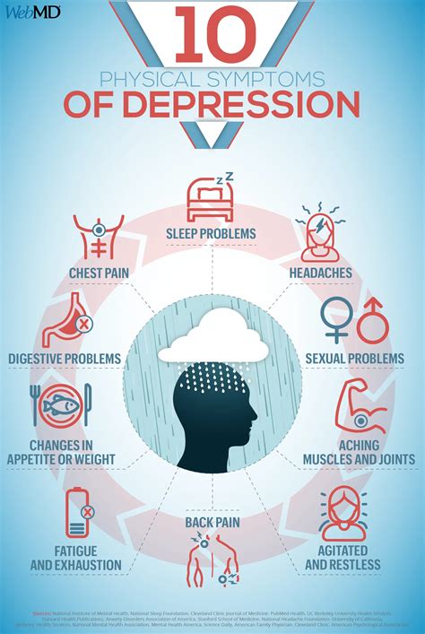 Symptoms of Depression : What You Need to Know