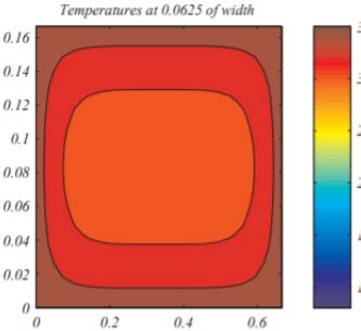 Heat Equation Code in MATLAB 的图像结果