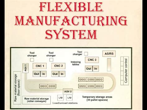 Image result for Flexible Manufacturing System Examples
