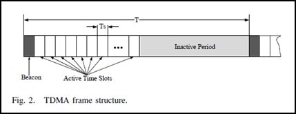 Image result for TDMA Frame