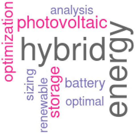 Financial Investment Valuation Models for Photovoltaic and Energy ...