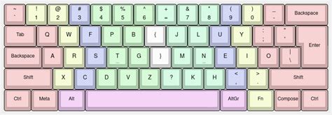 Image result for QWERTY Format