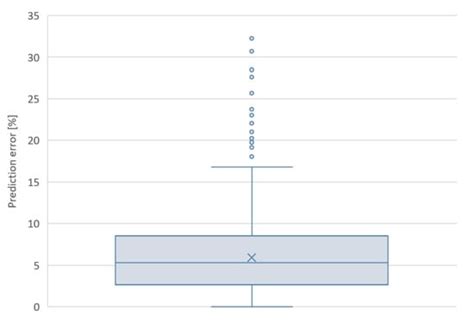 Prediction of the Bilinear Stress-Strain Curve of Aluminum Alloys Using ...
