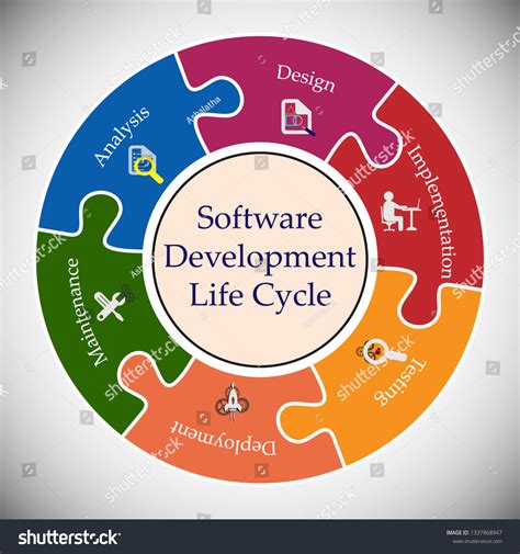 Image result for Programming Development Life Cycle for Background
