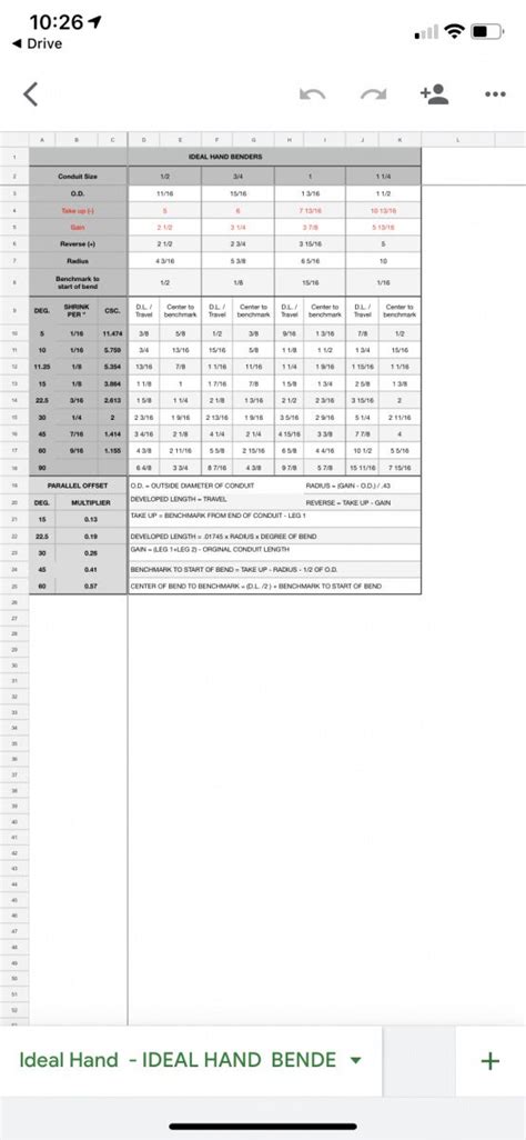 Image result for Parallel Offset Formula