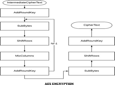AES Encryption Decryption in .Net 的图像结果
