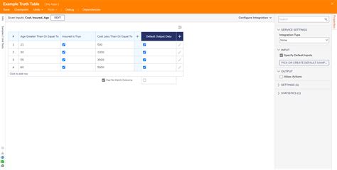 Image result for How to Make a Truth Table