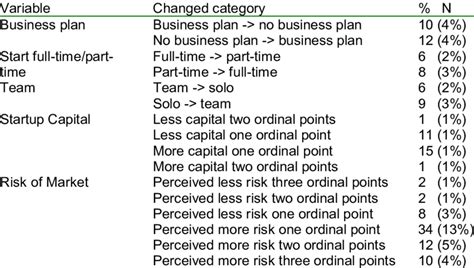 Image result for Change of Variables Examples