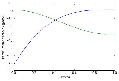 Python Textbook Companion Project | FOSSEE, IIT Bombay