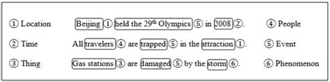 Using Geographic Ontologies and Geo-Characterization to Represent ...