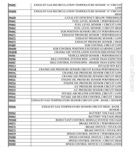 Image result for PCM Powertrain Control Module