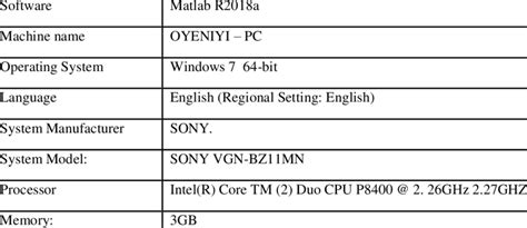 Image result for How to Do Machine.specification Code