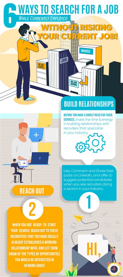 How to Do Job Search 的图像结果