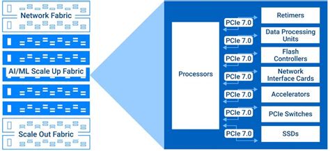 Synopsys Releases Complete PCIe 7.0 IP Solution - EE Times India