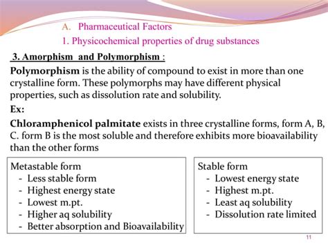 Image result for Bioavailability Factors