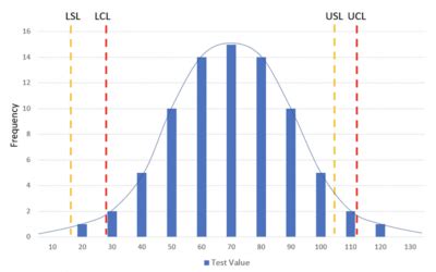 Control Limit vs Specification Limit 的图像结果