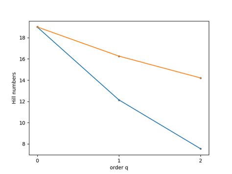 Image result for How to Reprsent Exponential Curve in Python