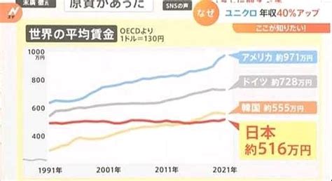 去年，日本人的平均工资是458万日元（约22万人民币） - 知乎