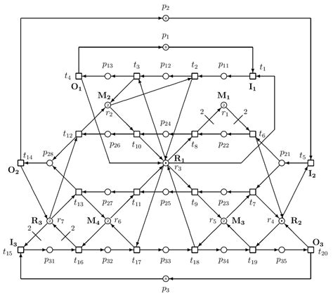 Sustainability of Automated Manufacturing Systems with Resources by ...