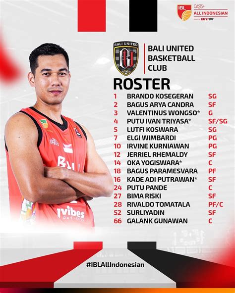 Roster IBL All Indonesian 2024: Bali United Basketball Club - IBL