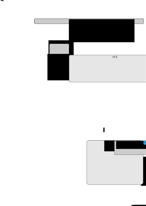 Image result for Linux Storage Stack