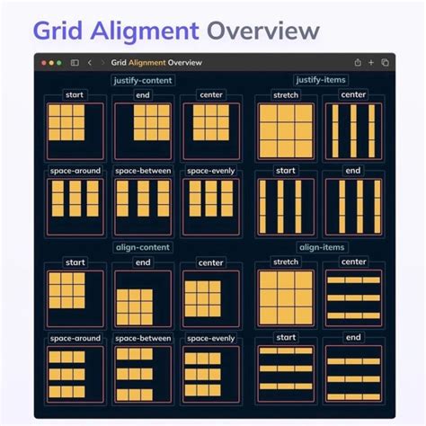 HTML CSS JavaScript W3Schools 的图像结果