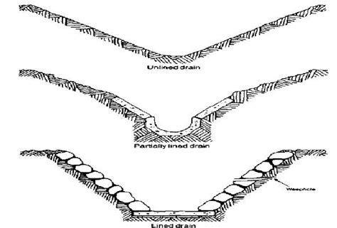 Image result for PowerShell Tree Command Only 4 Levels Down