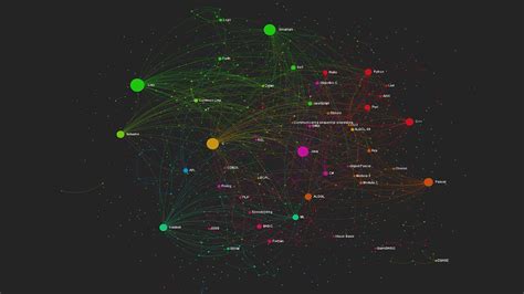 Image result for Necessity of Learning Programming Languages