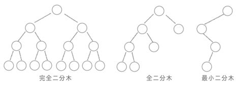 Image result for Embedded Development Icon