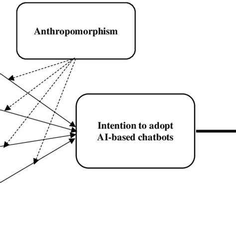 Complex Human Language 的图像结果