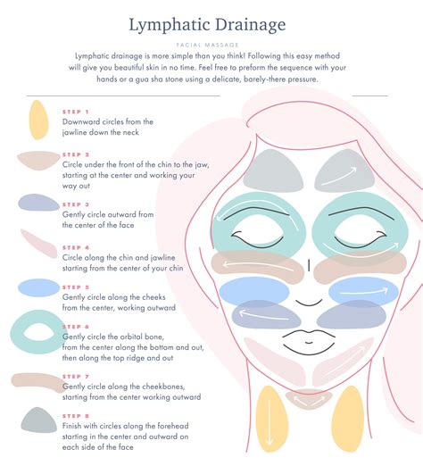 Lymphatic Drainage Facial