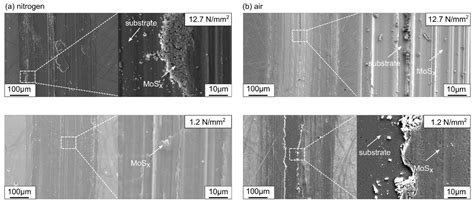 Investigation of the Tribofilm Formation of HiPIMS Sputtered MoSx Thin ...