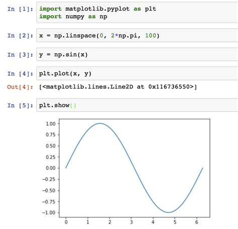 Matplot PNG 的图像结果