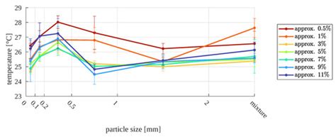 Moisture Determination for Fine-Sized Copper Ore by Computer Vision and ...