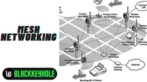 Image result for Mesh Networks Explained