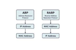 Image result for Shell Script for Factorial