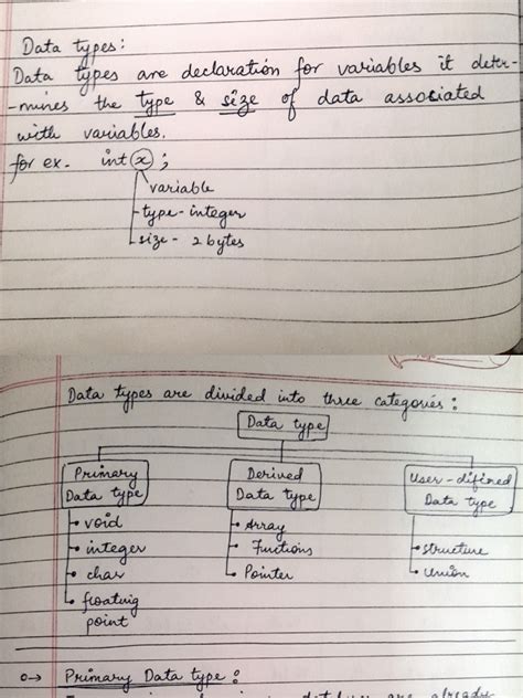 Image result for Step 7 User Data Types