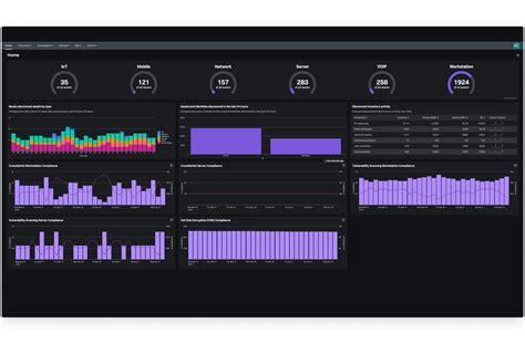 Image result for Splunk Security