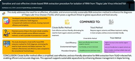 Sensitive and cost-effective citrate-based RNA extraction procedure for ...