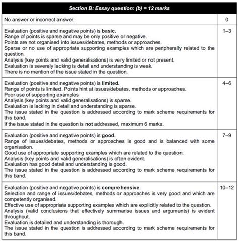 Learning Styles 的图像结果