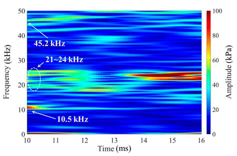 Real-Gas-Flamelet-Model-Based Numerical Simulation and Combustion ...